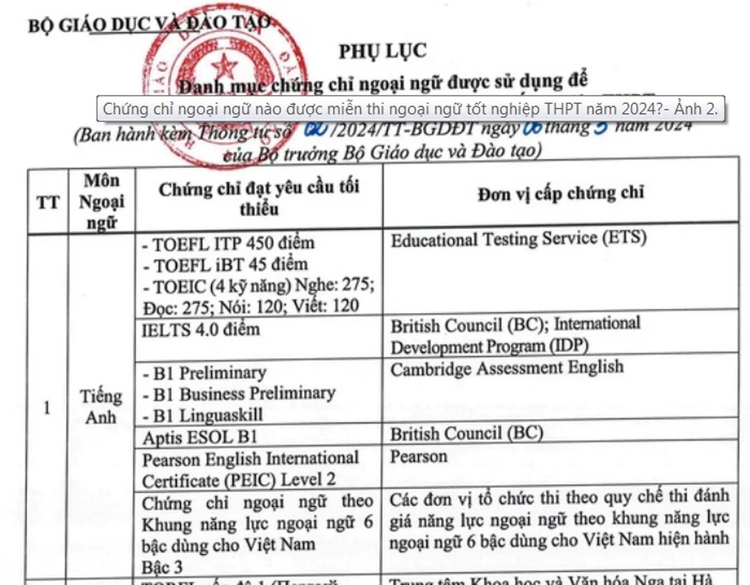 Các loại chứng chỉ tiếng Anh B1 và chứng chỉ quốc tế