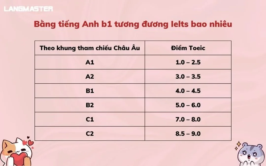 chứng chỉ b1 tương đương bậc mấy và thông tin cần kiểm tra