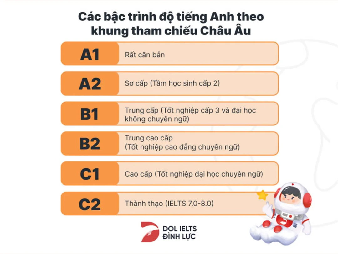 Chứng chỉ B2 trong khung năng lực tiếng Anh chứng chỉ B2 là gì trong khung năng lực tiếng Anh