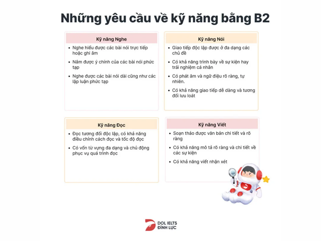 Bảng quy đổi chứng chỉ B2 tiếng Anh chứng chỉ B2 là gì và bảng quy đổi trình độ tiếng Anh