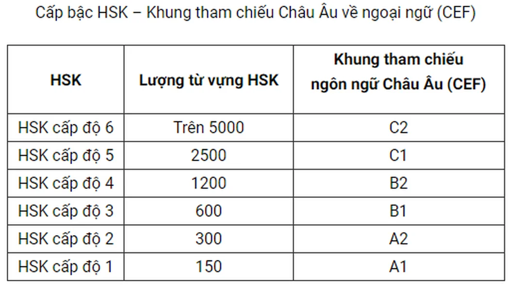 Lịch thi HSK 4 cho chứng chỉ B2 tiếng Trung chứng chỉ b2 tiếng trung và bảng lịch thi HSK 4 năm 2026