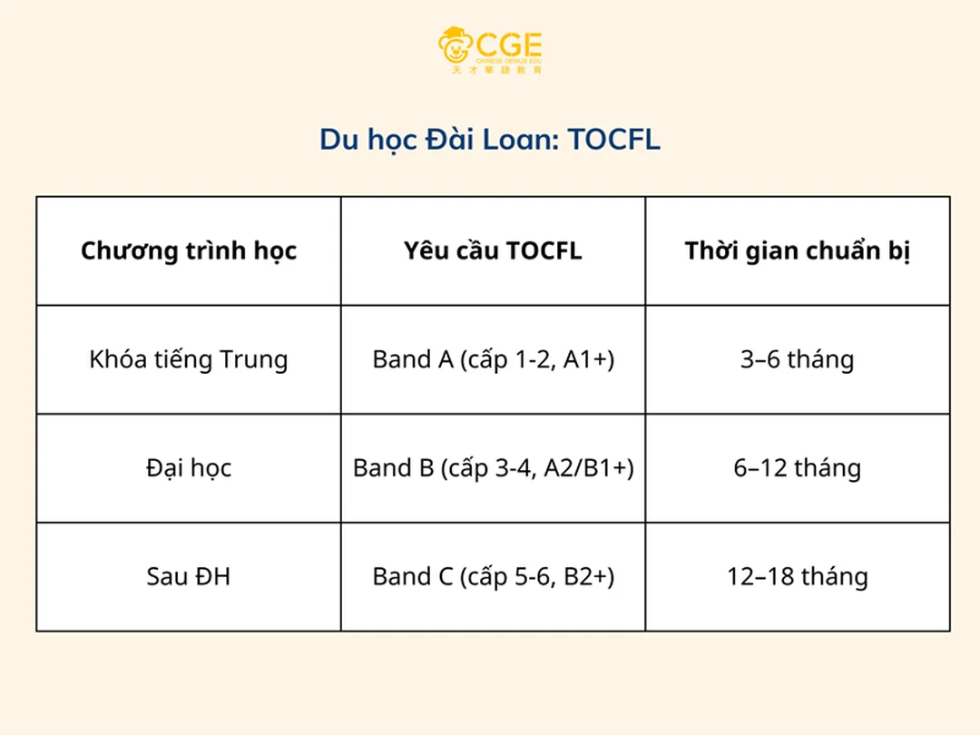 Chi phí thi chứng chỉ B2 tiếng Trung chứng chỉ b2 tiếng trung và chi phí đăng ký HSK 4 HSKK