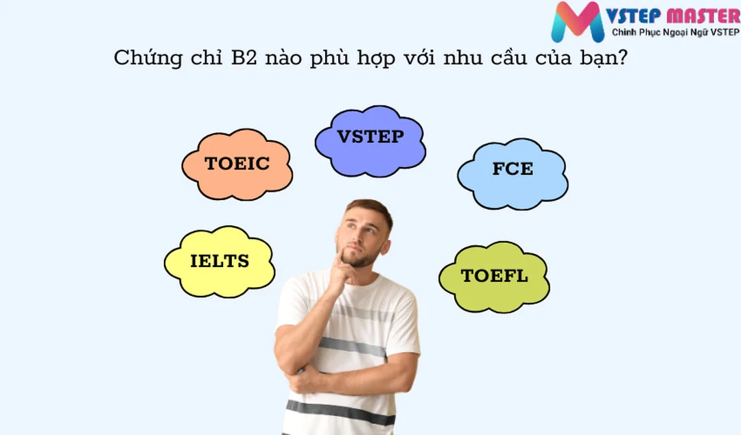 Đăng ký thi chứng chỉ tiếng Anh B2 VSTEP đăng ký thi chứng chỉ tiếng anh b2 vstep