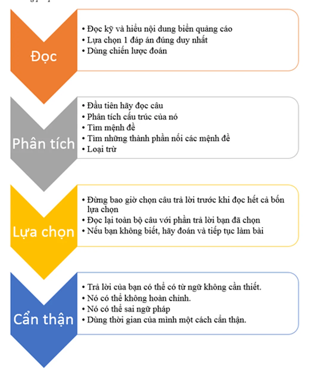 Hướng dẫn đọc hiểu khi ôn thi chứng chỉ b1
