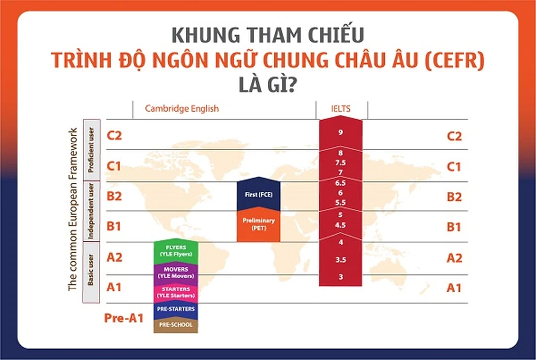 bảng cấp độ chứng chỉ b2 khung châu âu Khung tham chiếu chứng chỉ b2 khung châu âu và các cấp độ tiếng Anh