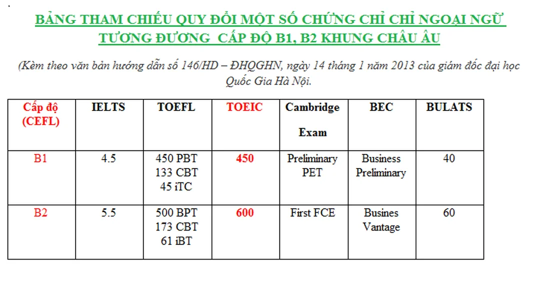 Khung tham chiếu trình độ châu Âu CEFR luyện thi chứng chỉ b2 châu âu khung tham chiếu CEFR