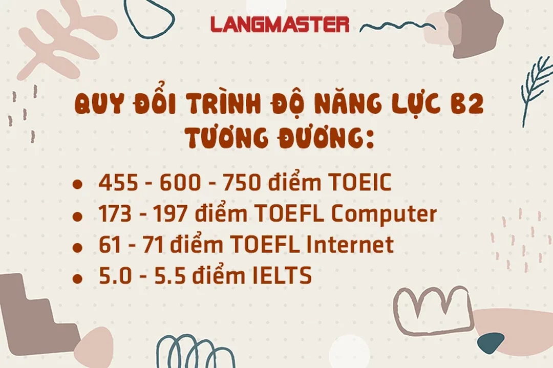 thi chứng chỉ b2 châu âu bảng quy đổi điểm tiếng Anh