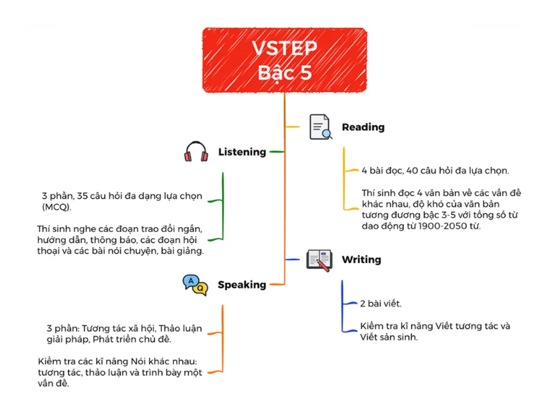 Thí sinh tìm hiểu chứng chỉ tiếng anh vstep theo Khung năng lực ngoại ngữ 6 bậc Thí sinh tìm hiểu chứng chỉ tiếng anh vstep theo Khung năng lực ngoại ngữ 6 bậc