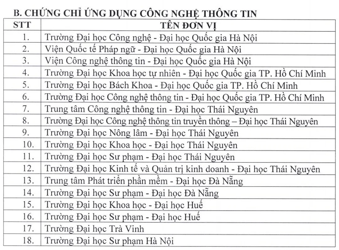 thí sinh tránh sai lầm khi dùng chứng chỉ tiếng anh b