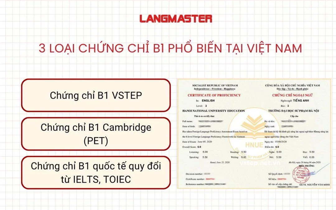 Các loại chứng chỉ B1 quốc tế phổ biến ba loại chứng chỉ b1 quốc tế phổ biến tại Việt Nam năm 2026