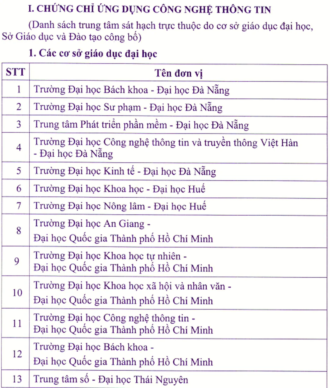 các trung tâm được cấp chứng chỉ tiếng anh theo danh sách Bộ GDĐT