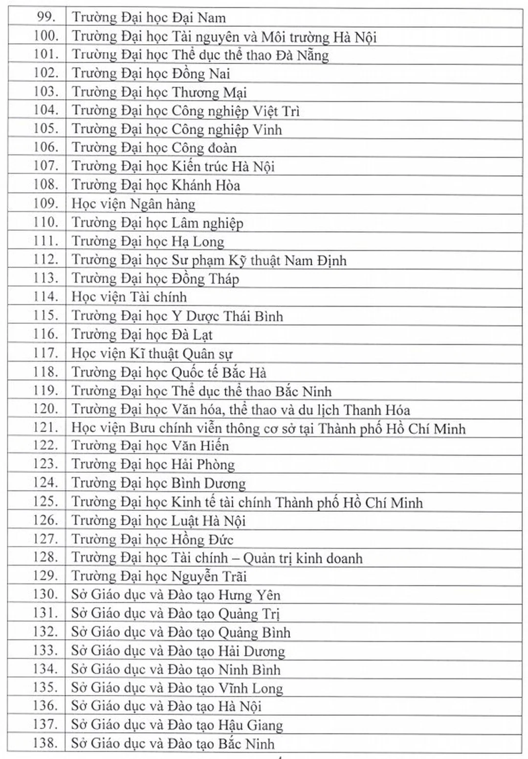 các trung tâm được cấp chứng chỉ tiếng anh và loại chứng chỉ phổ biến