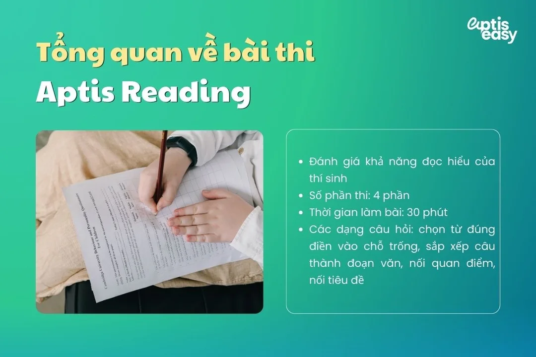 Bẫy đề thi đọc Aptis