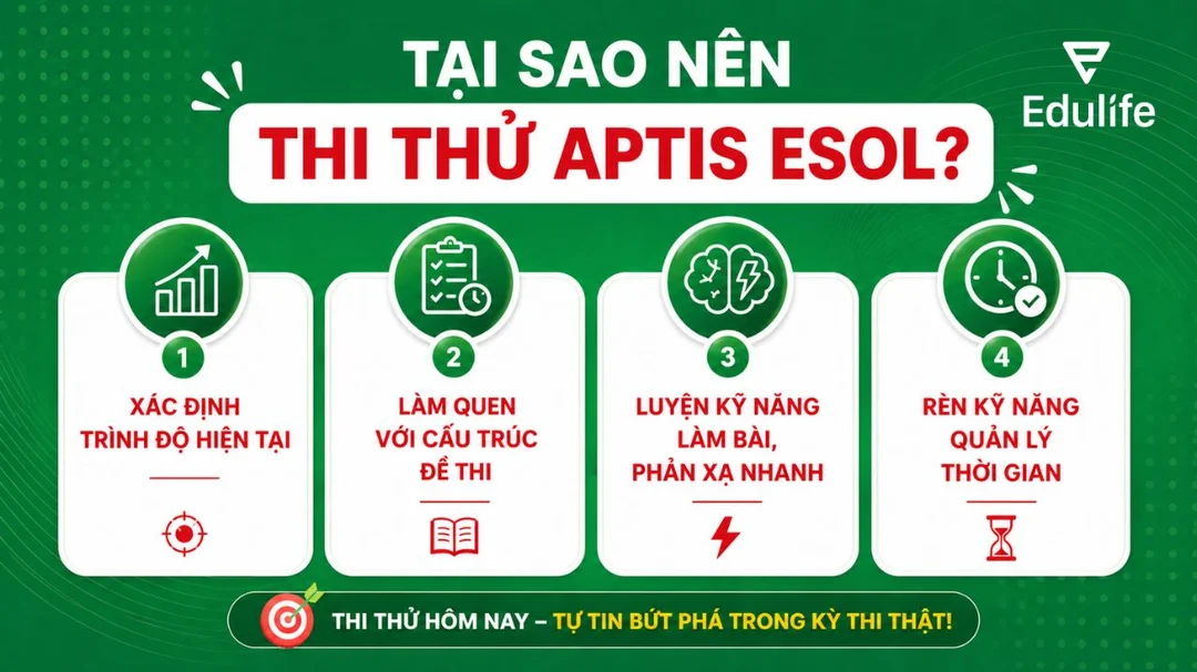 Cấu trúc bài thi đọc Aptis