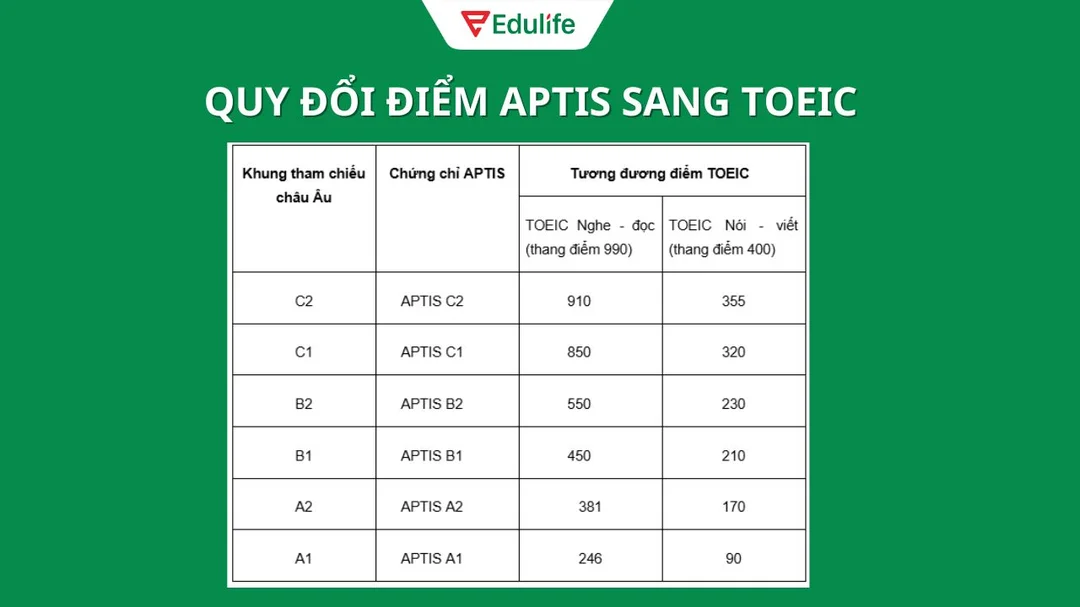 Quy chuẩn đối chiếu chứng chỉ
